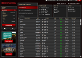 Bodog Poker Lobby