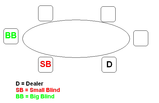 Five Card Draw Diagram