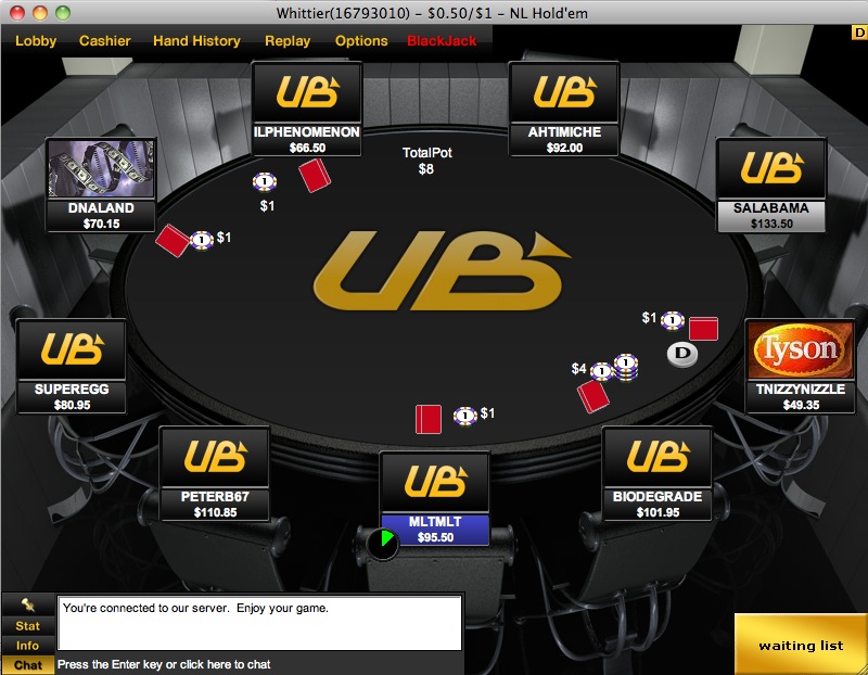 Ultimate Bet Poker Table