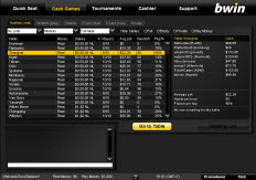 Bwin Lobby