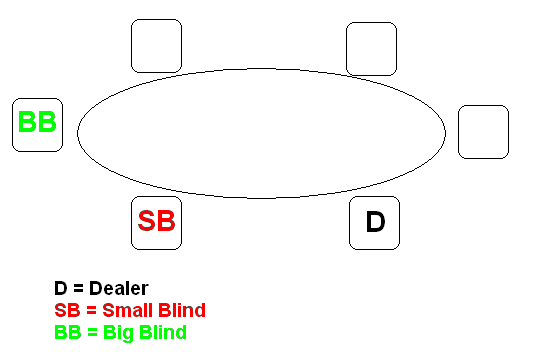 Deuce to Seven Draw Diagram