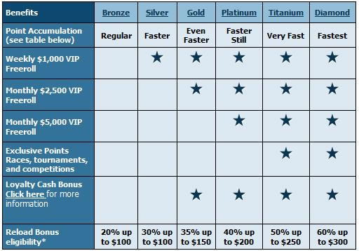 Club Titan Benefits